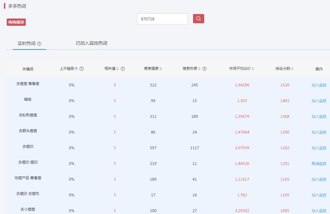 拼多多如何做到点击率超过同行,拼多多点击率保持在多少比较合适