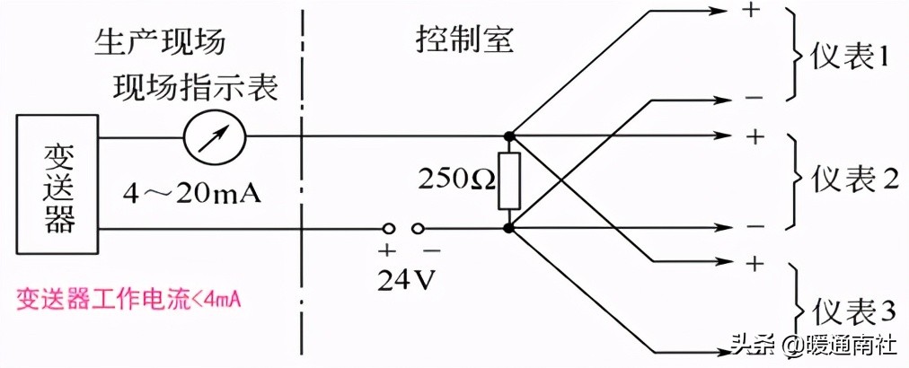 楼宇自控初学,楼宇自控系统安装教程