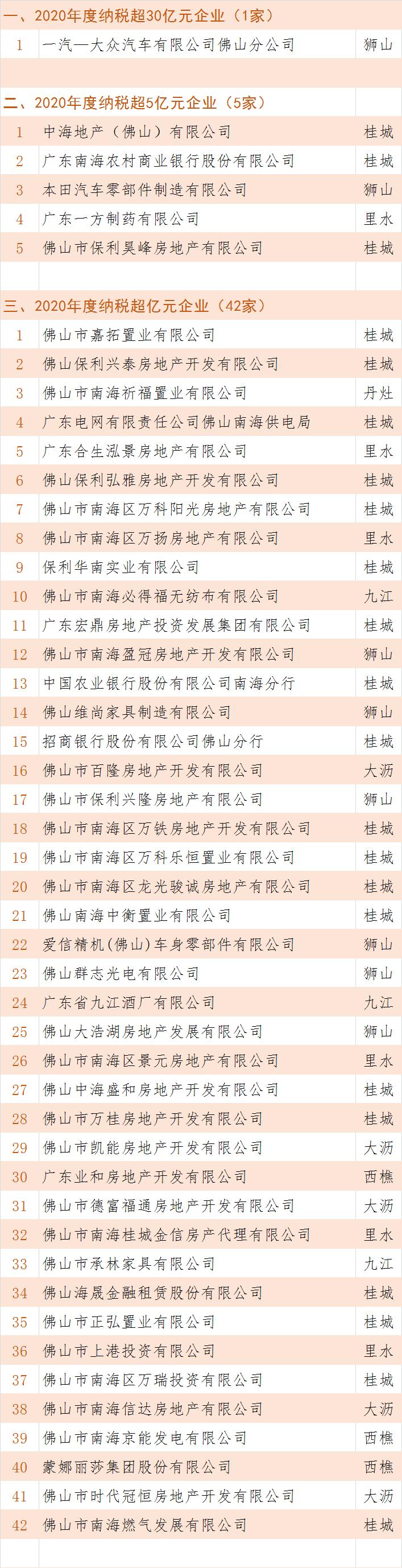 南海纳税大户一览表,2019中国纳税第二大户