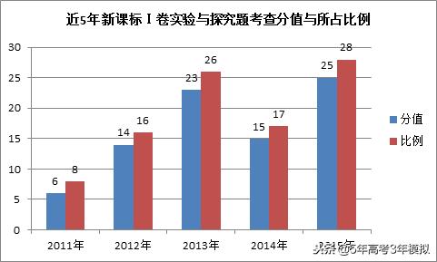 知识清单和考点同步解读,各类常识考点汇总73页