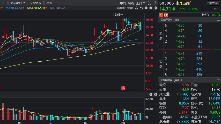 次新股什么时候会爆发,次新股怎么持续爆发