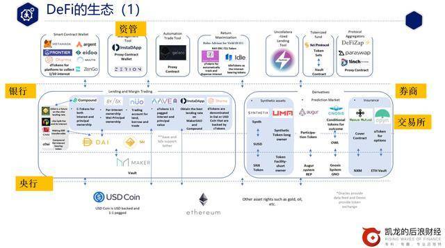 defi新手入门教学视频,defi入门全套教程