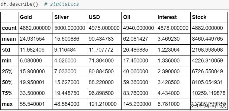 人工智能股市趋势预测,量化投资人工智能股票