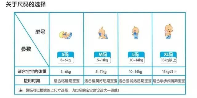 3款babycare纸尿裤测评,好用经济实惠纸尿裤测评榜前十名