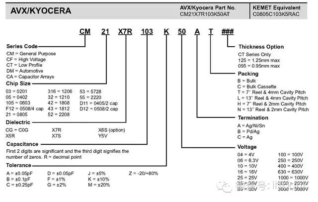 常用电子元器件的型号命名方法,电子元器件符号字母名字一览表
