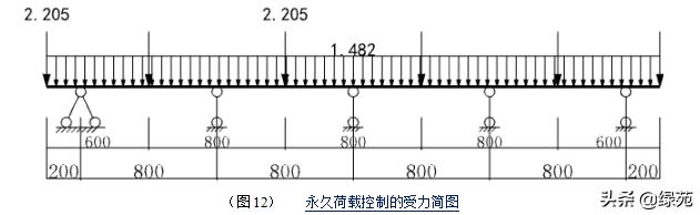 模板支撑架超过几米做专项方案,超大模板支撑架怎样搭设