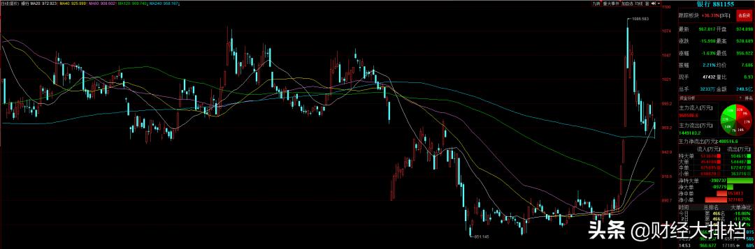 上班族短线炒股方法,上班族炒股用什么模式