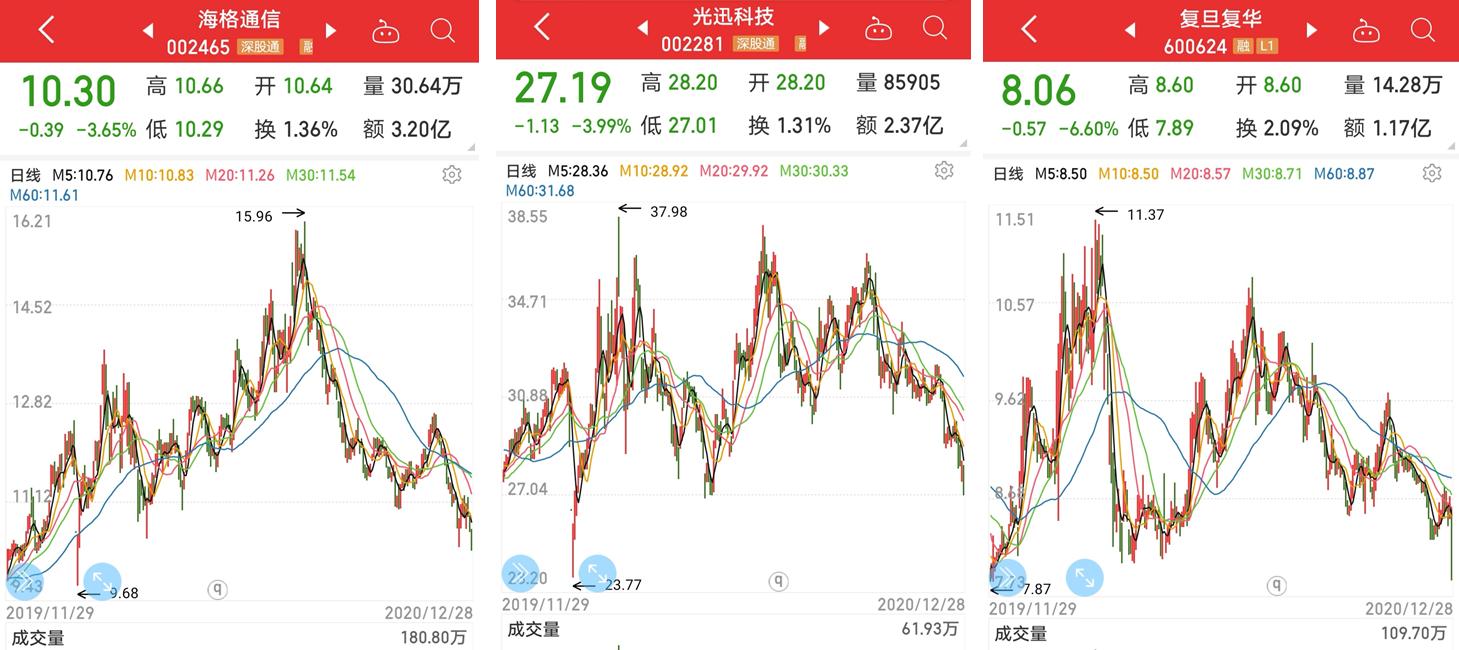 a股各行业值得长期投资的龙头股,各个热门科技概念十大龙头股