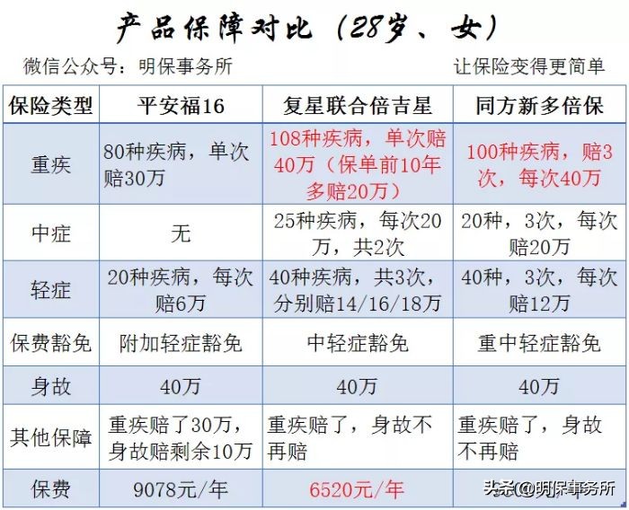 买完保险后悔了想退保怎么办,退保后后悔24小时内能恢复吗