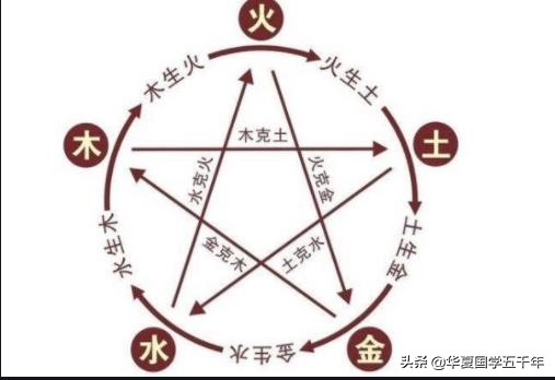 易经卜卦怎么操作,易经卜卦怎么入门