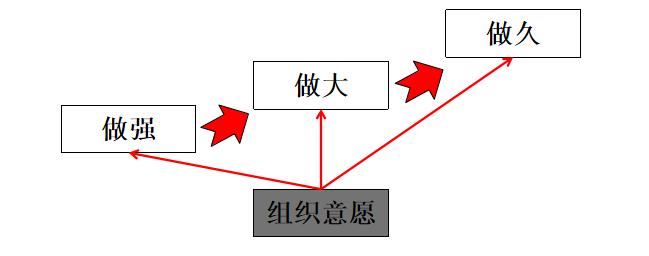 企业物流战略规划,什么是企业战略规划