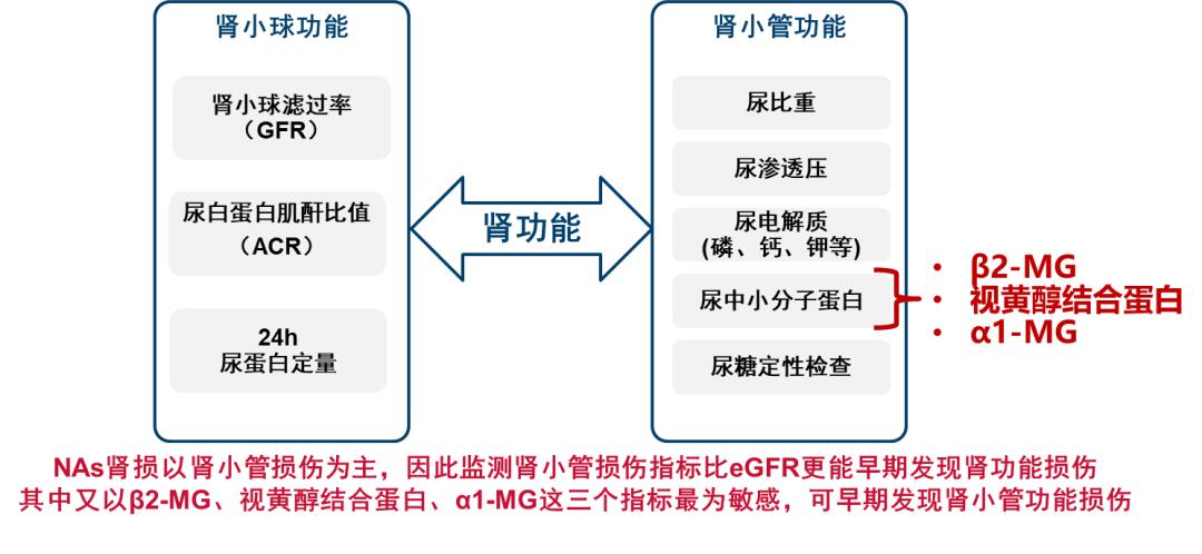 3.18大咖访谈回顾!你关注的问题,专家为您权威解答!