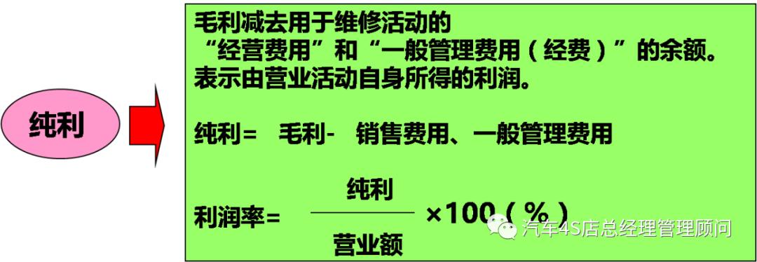 4s店售后改善方案,4s店售后运营分析及改善