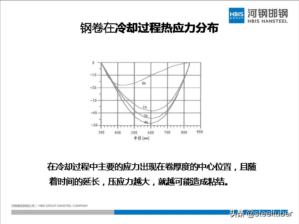 罩式退火和连续退火设备价格,一套完整的ppt讲解