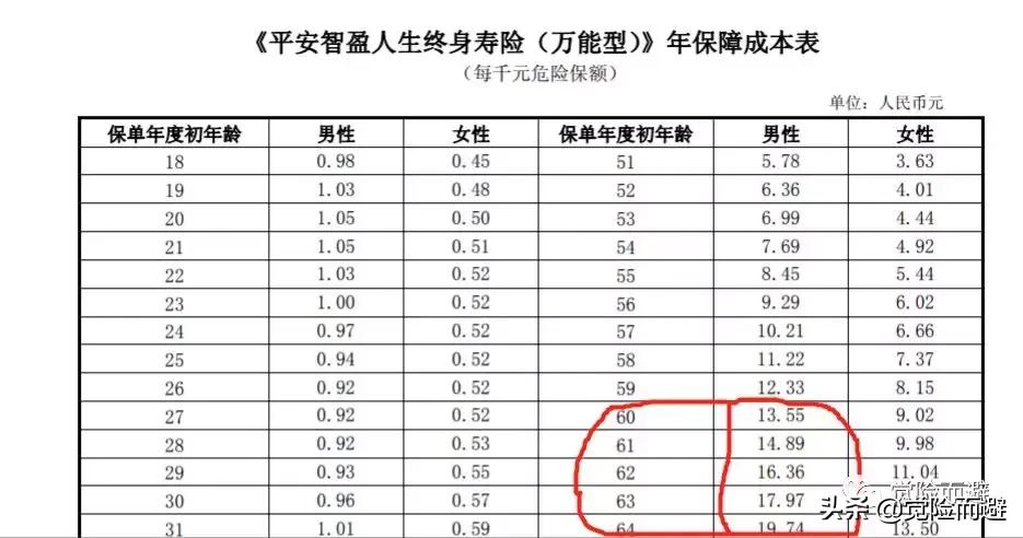 保险新规万能险,保险万能账户陷阱
