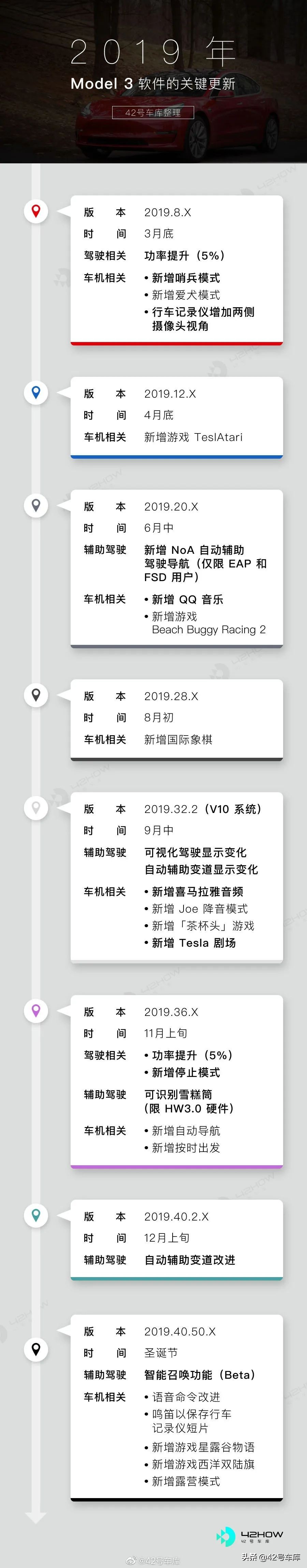 Model3一周年使用总结-这个时代的iPhone4S|42CLUB