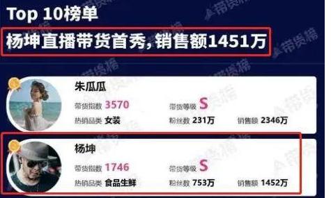 杨坤曾经对刀郎的歌作出评价:,杨坤刘德华刀郎