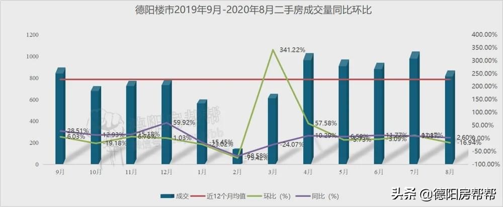 德阳楼盘排名前十二手房,德阳房价排名第一的楼盘