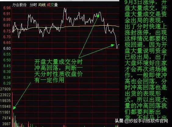 主力出逃还是布局,主力出货还是洗盘