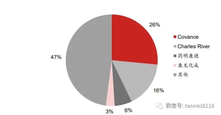 cro研发新药,cro新药研制