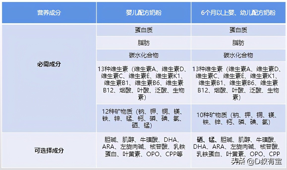 吞金兽奶粉推荐,金丝熊奶粉哪个好