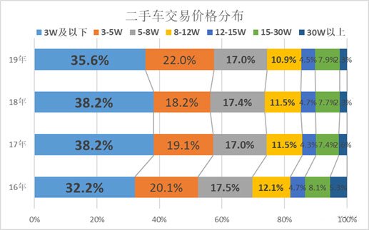 徐州香山二手汽车市场,徐州香山二手车市场怎么样