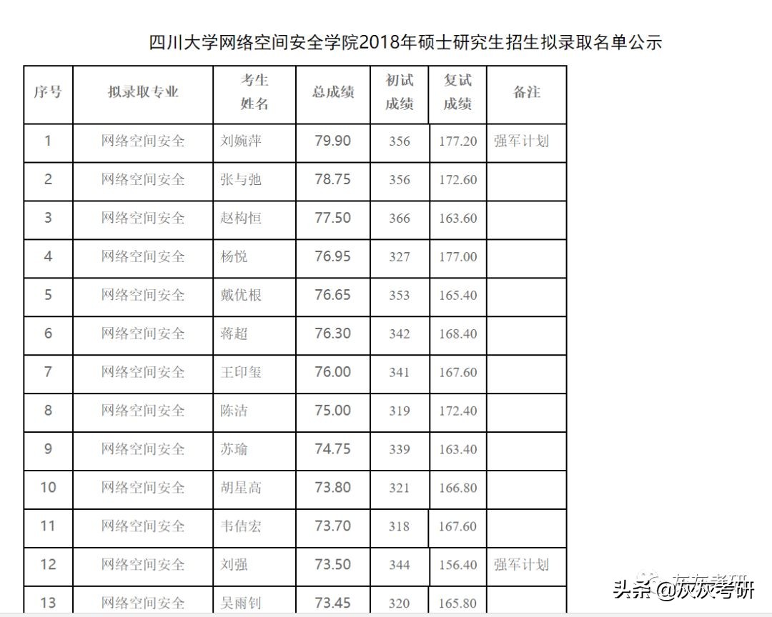 网络安全工程师报考,网络安全专业适合考公吗