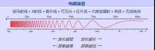 防辐射服对孕妇有用吗哪里买,防辐射服对孕妇有用吗走近科学