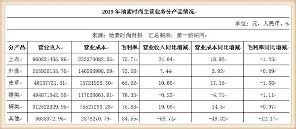 马瑞敏马云,地素时尚马瑞敏温州哪里人