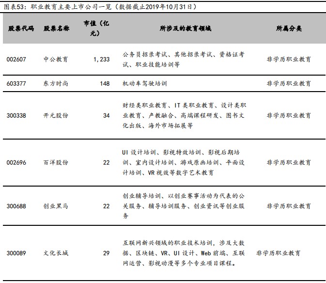 教育行业哪些细分市场好做,教育行业有望迎来盈利拐点