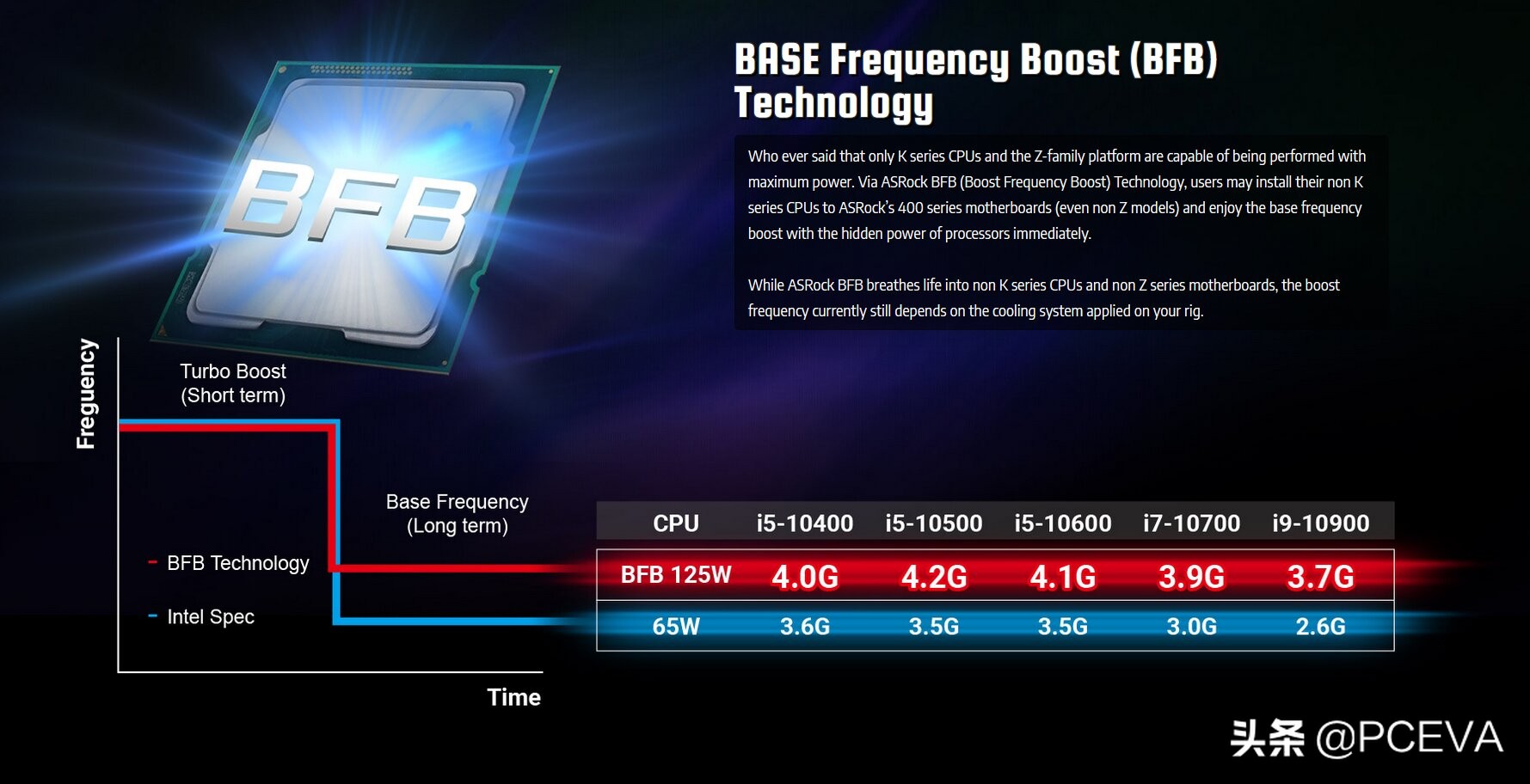 最高提升1.6GHz!看来这就是传说中的B460主板超频功能了