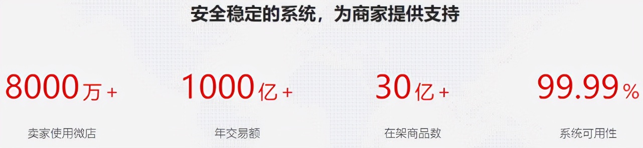 微店供货商入驻,微店可以入驻抖音橱窗吗