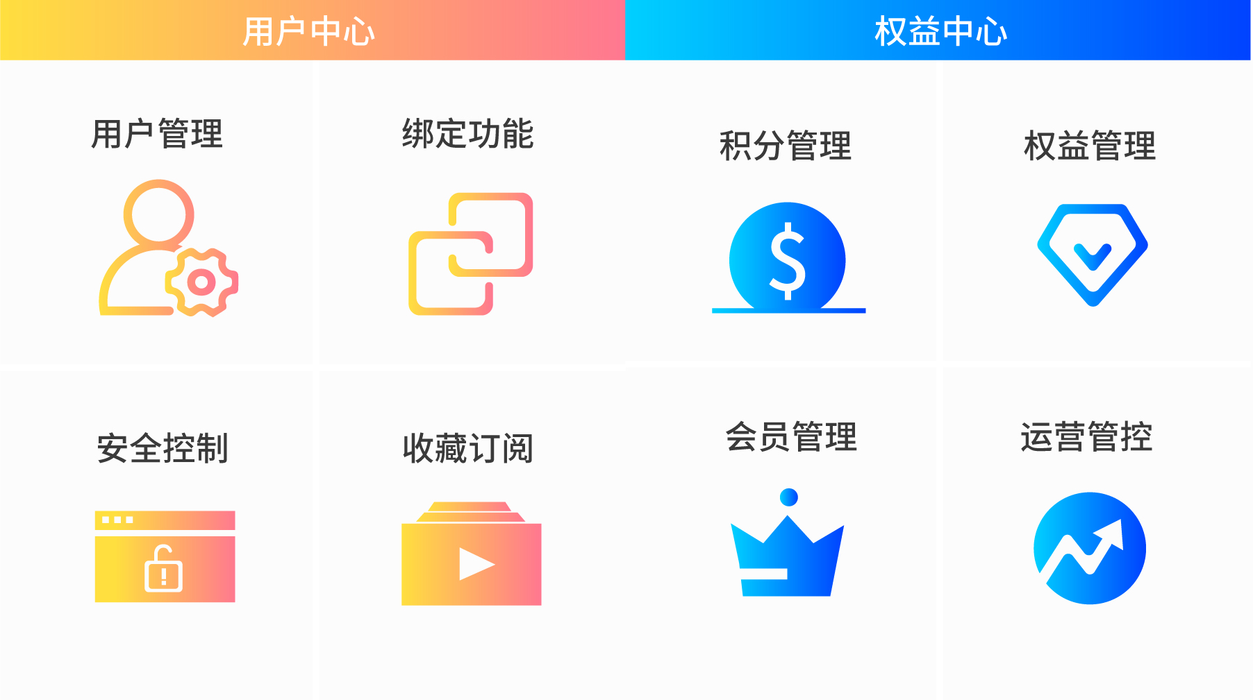 一个让客户自助下单的软件,券商app恒生