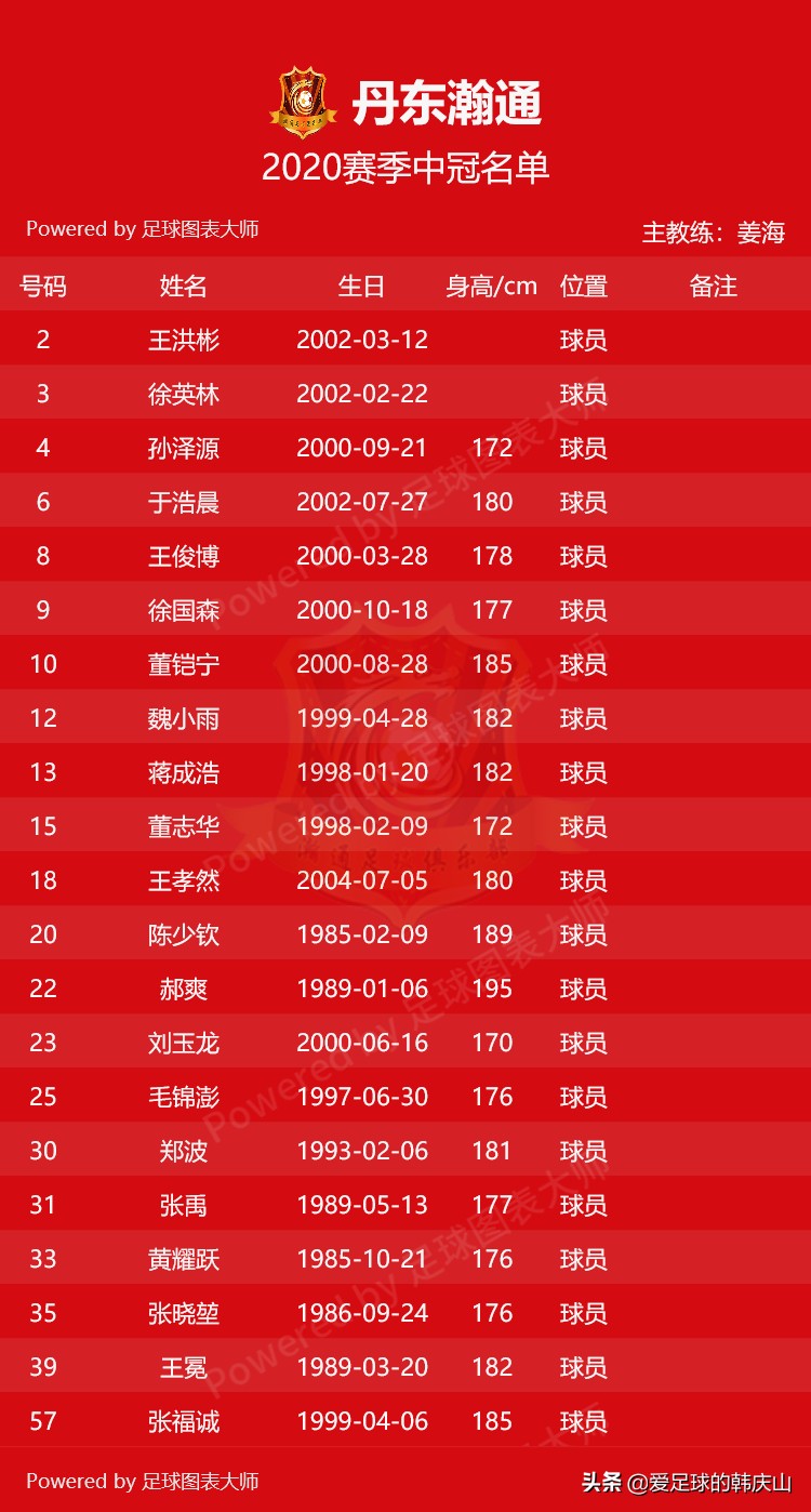 2021赛季中冠各队名单,2024中冠联赛参赛球队队徽一览