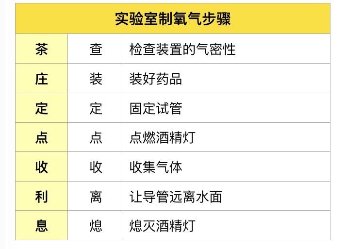 孩子记性差怎么提高记忆力,记忆力怎么训练孩子