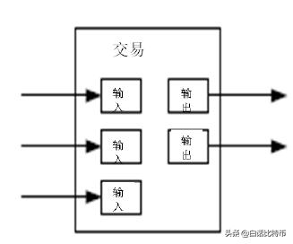 *币特比**白皮书（中文版）