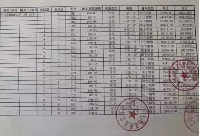 虹口新城金茂府一房一价,新城虹口金茂府得房率