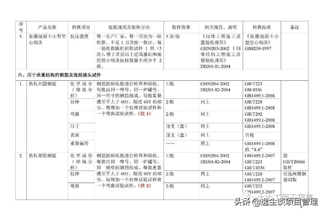 见证取样检测表,见证取样要求及标准