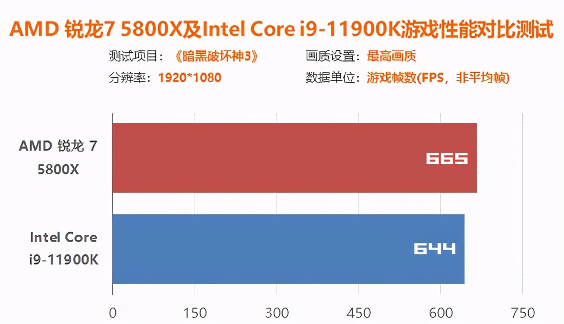 intel12代处理器和amd怎么选,amdr7和inteli5