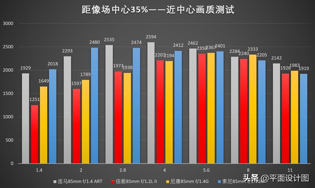 人像镜头推荐适马,适马85mmf1.4art人像