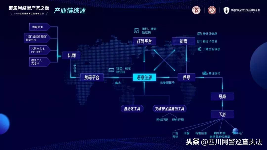 打击网络黑产违法犯罪活动,支持国家净网打击网络黑产业