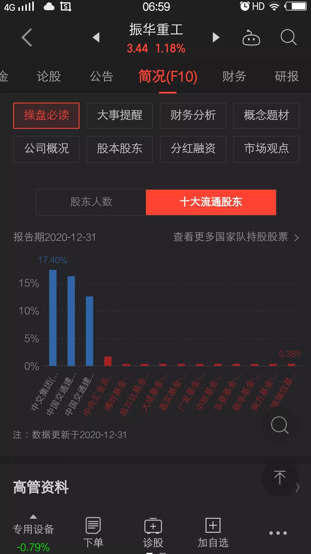 振华重工a股k线图,振华重工的市场分析