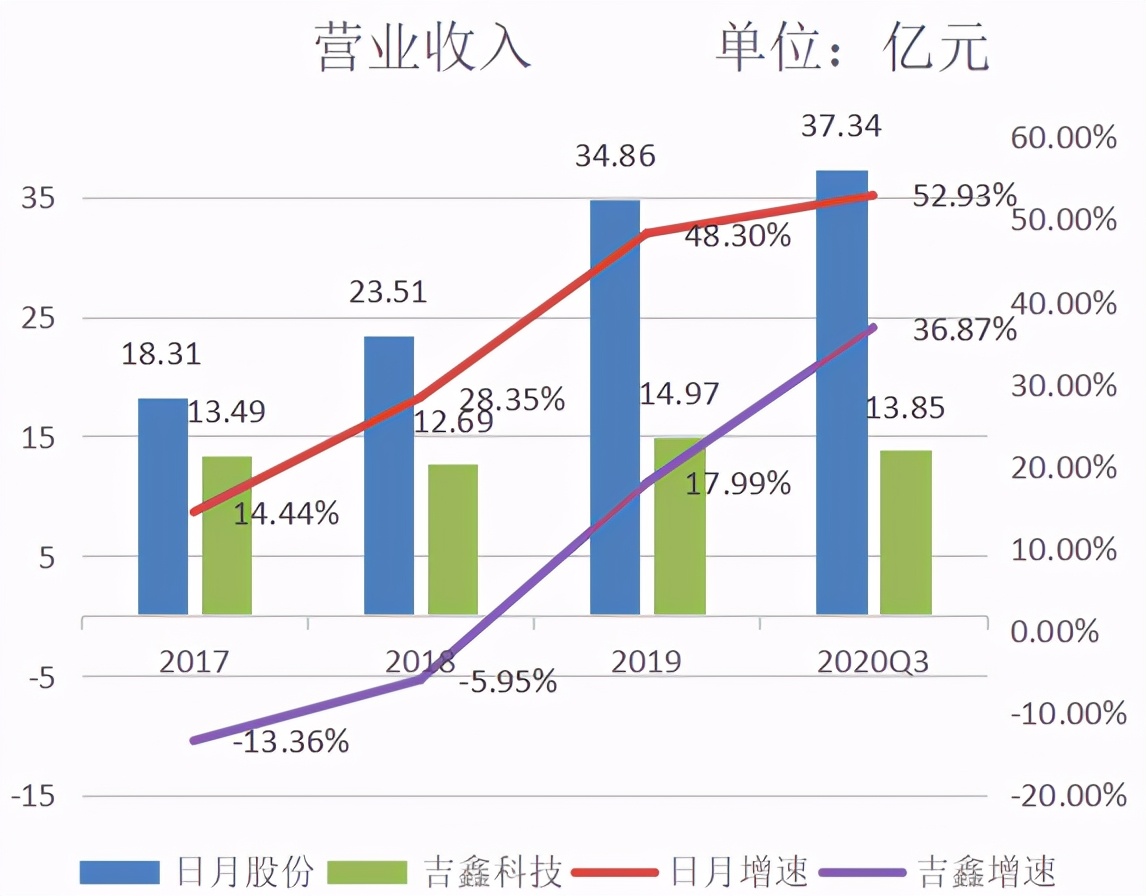 每日研讨纪要智能电网,每日研讨纪要