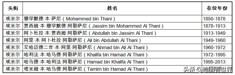 君主制还有哪些国家,哪些国家曾经是君主制
