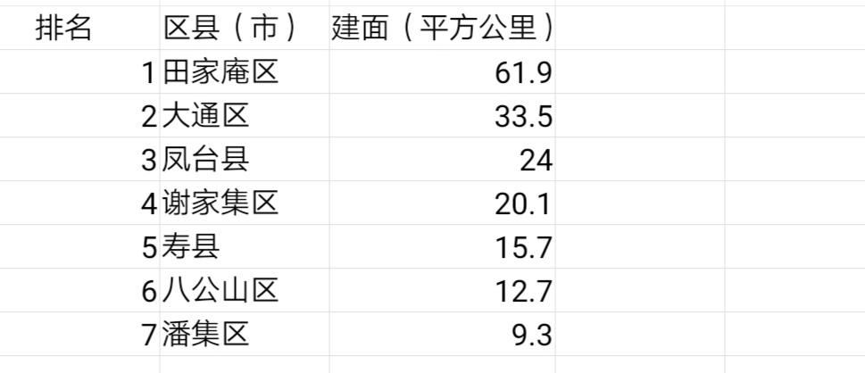 淮南潘集区实际管辖面积,淮南潘集区面积