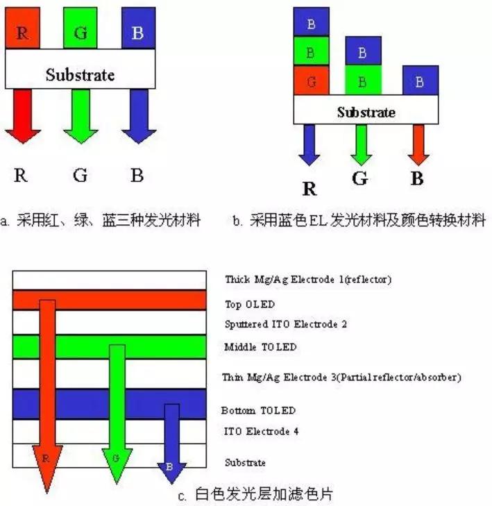 oled概念教学视频,oled教材免费学习