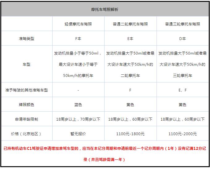 石家庄摩托车骑行地方,石家庄摩托车骑行好去处