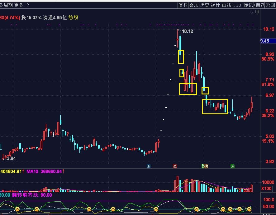 关于大封单,大撤单的几点看法解释和说明
