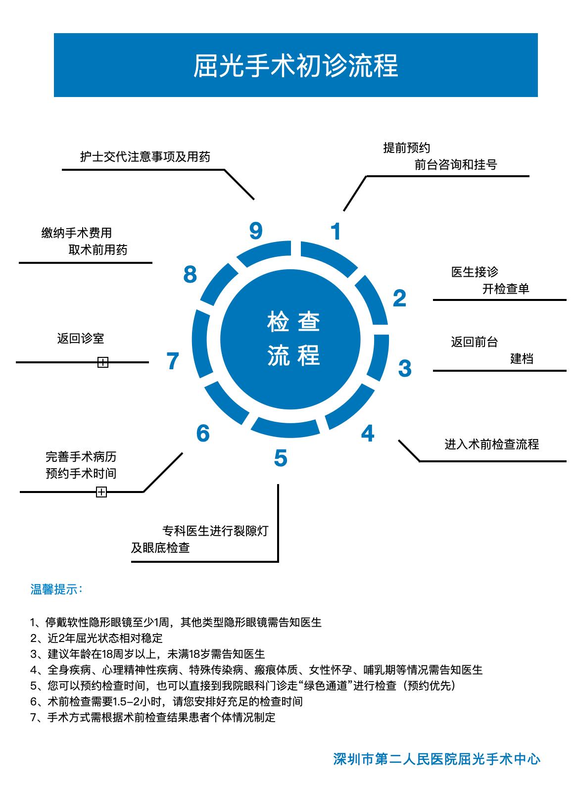深圳市二医院急诊眼科,深圳市第二医院眼科