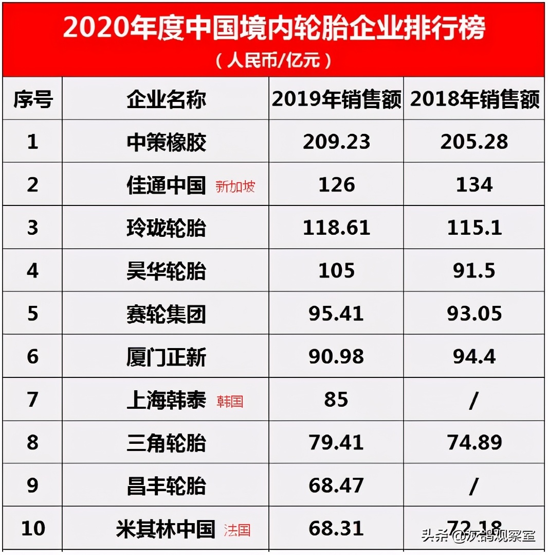 中国轮胎出口利润怎么样,国产轮胎出口行业现状